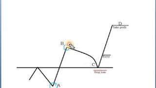 ABC Trading Pattern