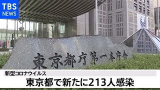 東京都 新たに２１３人感染発表　４日連続で３００人下回る