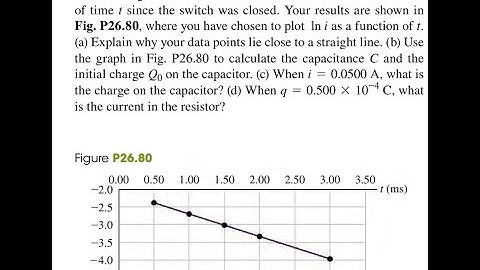 You set up the circuit shown in Fig. 26.22a, where 196 . You close the switch at time 0 and measure