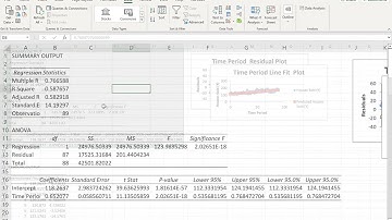 Linear Regression in Excel for Time Series Data