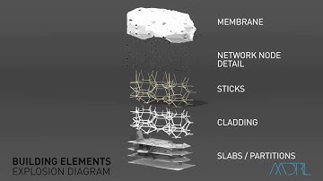 AADRL DNA + 3D GRAPHIC STATICS + COMPRESSION ONLY NETWORK + ARCHITECTURAL PROPOSAL
