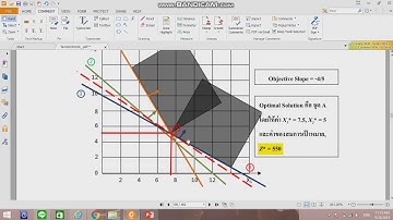 Dual and Sensitivity Analysis 3