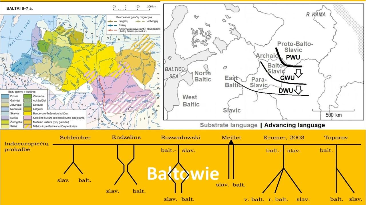 027 Bałtowie YouTube