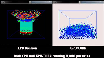 Smooth Particle Hydrodynamics - CPU vs CUDA GPU