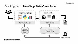 PrivacyGo Data Clean Room: A new tool for data collaboration