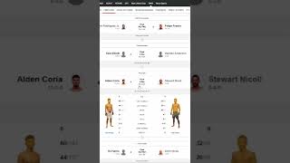 Alden Coria Underwhelms in Decision Victory? #ufc #trending #mma