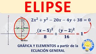 🏉 Gráfica y Elementos de la Elipse a partir de Ecuación General (Vertices, Focos, Ejes Mayor y Menor