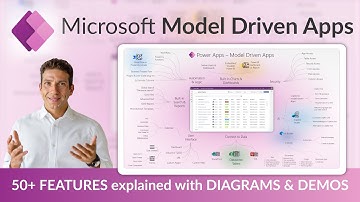 Model Driven Apps in Power Apps - 50+ Features explained using visuals and examples (2025 update)