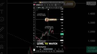 Litentry (LIT) Breakout Retest Holding – Next Leg Higher Incoming? #litentry #litcoin #crypto