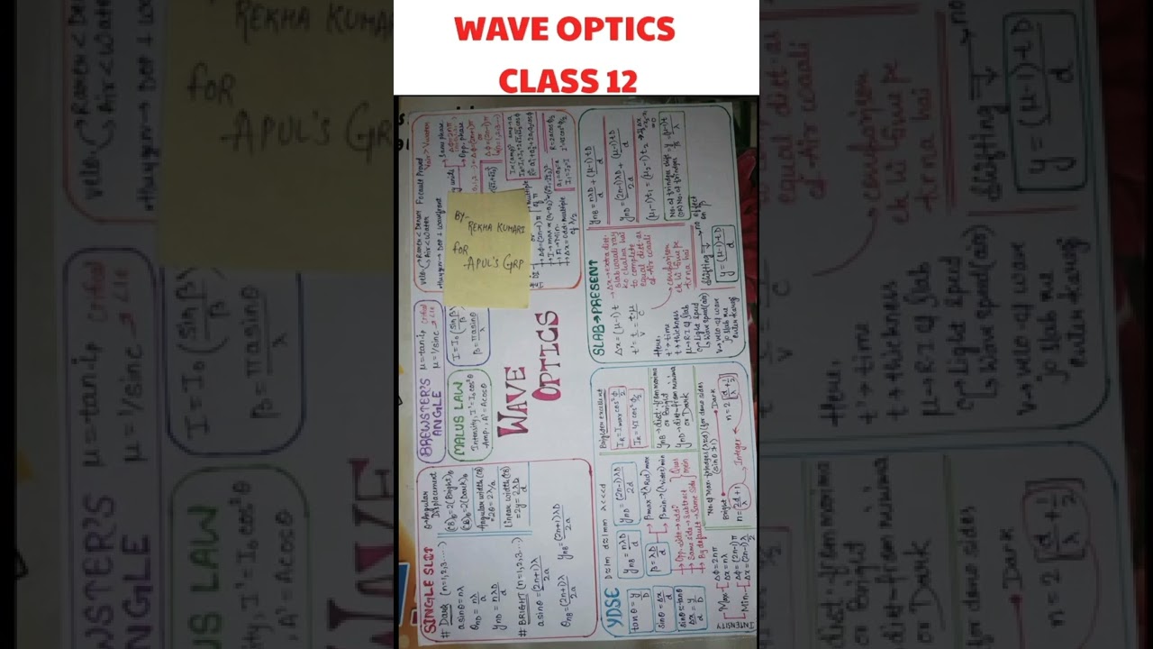 Wave Optics Class 12 Notes | Chapter 10 Physics