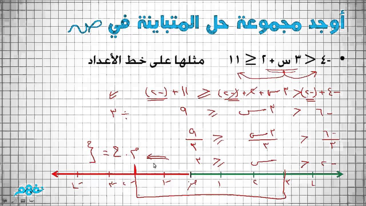 مجموعة المتباينة أوجد حل اوجد مجموعة