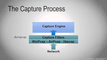 WCT02-S5: Capture Packets on Wired or Wireless Networks [WCT02: Intro to Wireshark Course]