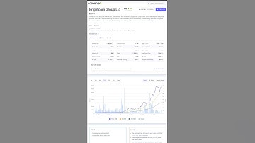 brightcom group ltd share | it secto stock brightcom group | #stockmarket #investment #short