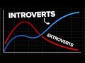The unfair advantage that introverts have