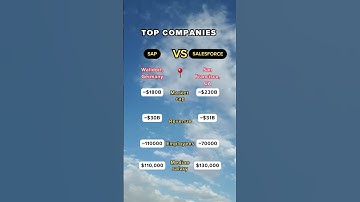 Enterprise Software: SAP vs. Salesforce - Business Tech!