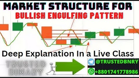 Binary options Price action Bullish Engulfing pattern to place a winning trade in iq option quotex