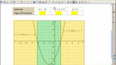 2.6 Solving Inequalities with Technology