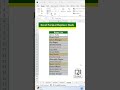 Excel Format Replace Hack – Selectively Remove Any Formatting!⚡#excel #shorts #exceltips #replace