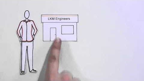 The Power Of LinkedIn