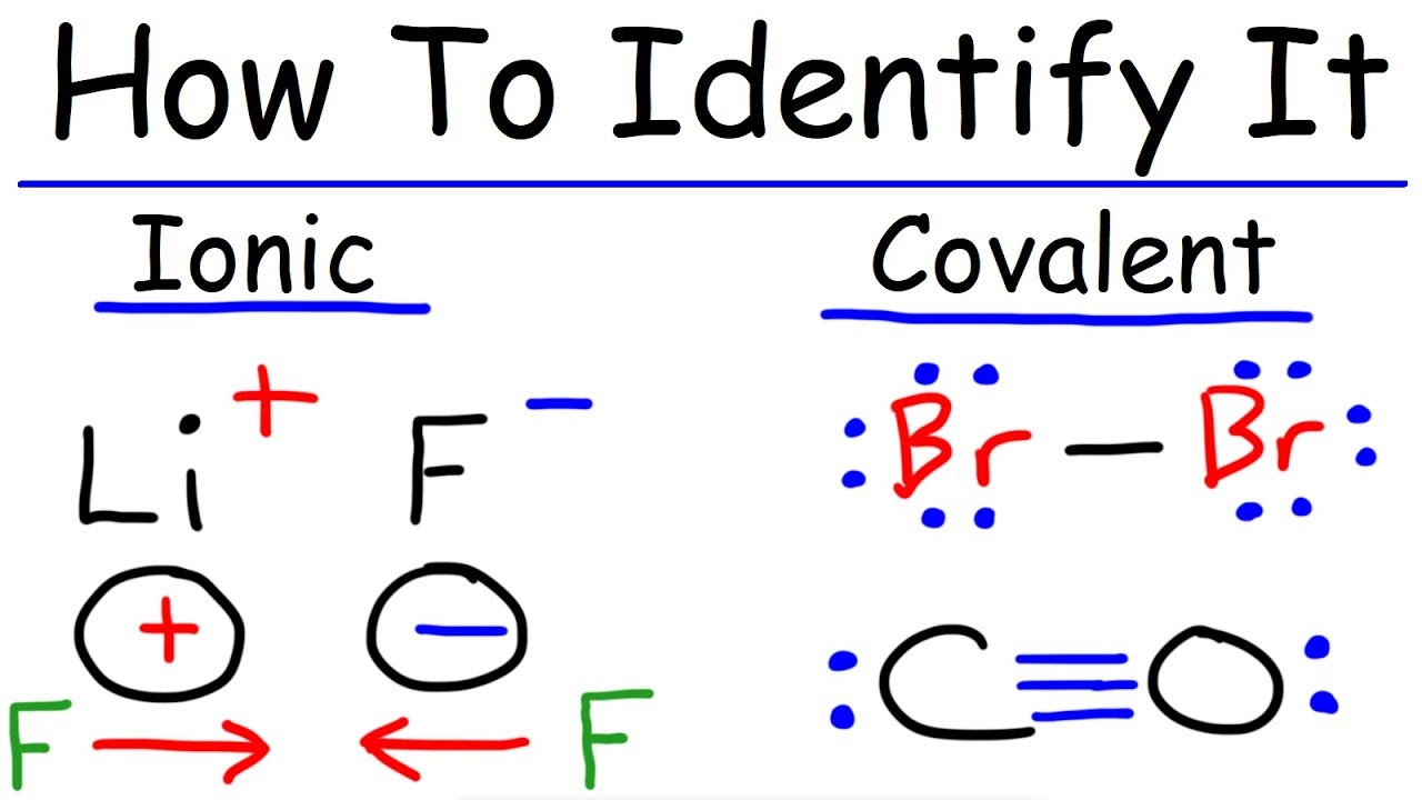 ionic-and-covalent-bonding-chemistry-youtube