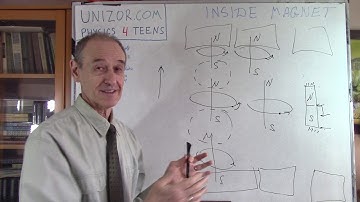 Inside Magnet: UNIZOR.COM - Physics4Teens - Electromagnetism - Magnetic Field