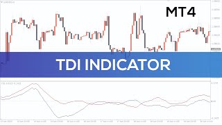 TDI Indicator for MT4 - BEST REVIEW