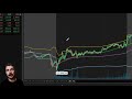Day Trading SPY Options for Beginners | Robinhood Options Strategies