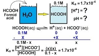 Chemistry - Acids & Bases (26 of 45) How to Find the [H+] and pH of Formic Acid