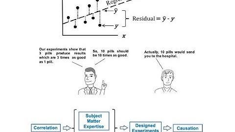 Regression -- Part 3: Analysis Basics