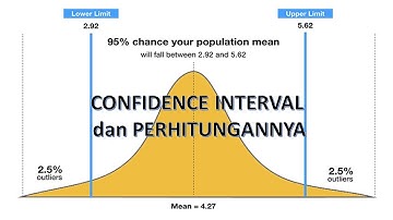 Confidence Interval dan Cara Perhitungannya | Probabilitas dan Statistika Pertemuan 9