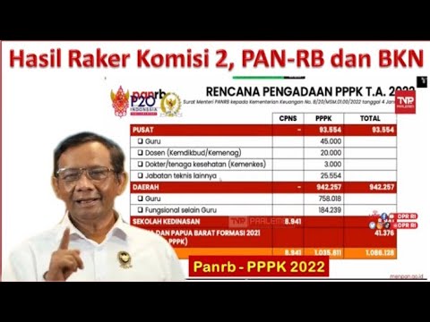 🔴Hasil Raker Komisi dengan Pan-rb dan BKN PPPK 2022 - YouTube