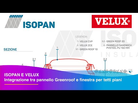 Video: Finestre Da Tetto Velux Per Business Center Con Certificazione LEED Gold. Progetto - Laboratorio Di Sergei Tsytsin