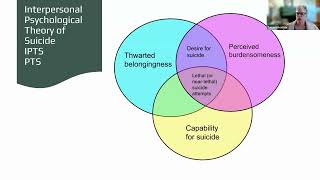 Acquired Capability for Suicide: An Evolutionary Concept Analysis