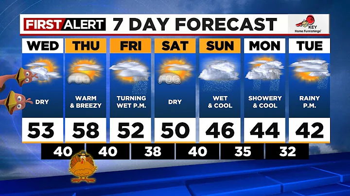 First Alert Tuesday evening FOX 12 weather forecast (11/22)
