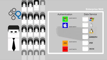 UnifiedAUTH of Qsan TrioNAS Unified Storage (Update)