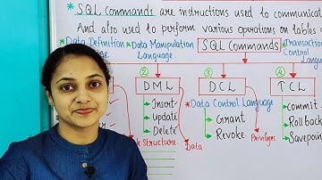 SQL INTRODUCTION | MALAYALAM | CHAPTERS