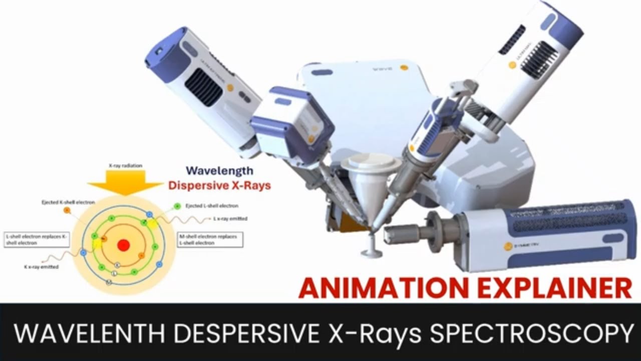 Wavelength Dispersive Spectroscopy Explained: Mind-Blowing Animation |  Material & Thin Film Analysis