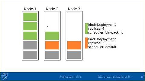 Webinar: Kubernetes 1.19: Auto Scaling Node Groups and More