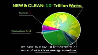 Saul Griffith: High-altitude wind energy from kites!