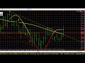 Forex forecast on Gold, EUR/USD 11/12/2020 from Alexia ...
