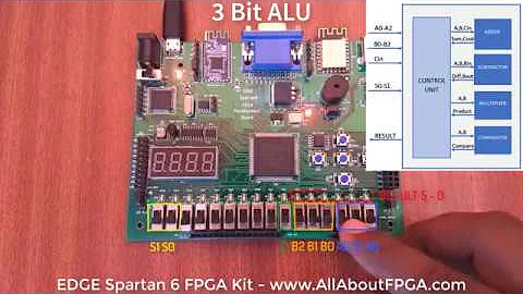 FPGA Tutorial - ALU