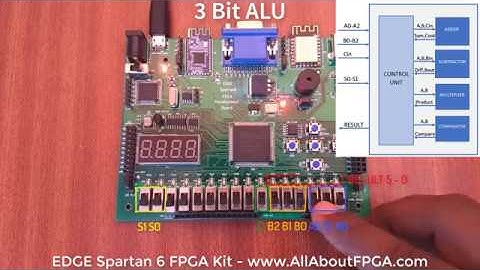 FPGA Tutorial - ALU