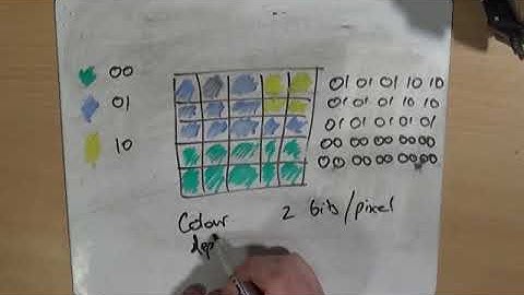 Mr Clarkson Talks About... Binary Images