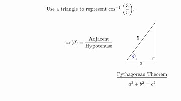 4.7 - Video 3 - Geometric Interpretations of Inverse Trigonometric Functions