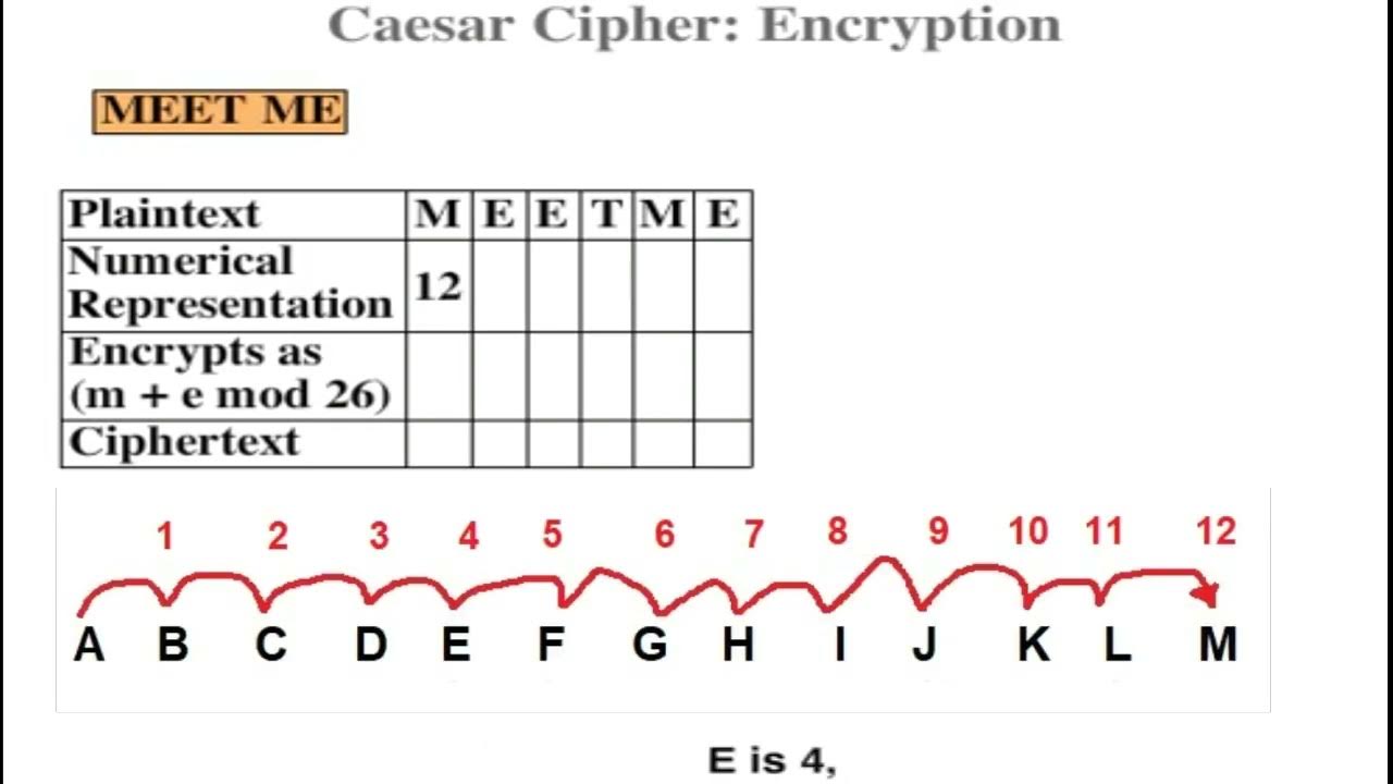 Шифр цезаря гта 5 рп. Caesar cipher. шифр цезаря картинки. шифр цезаря картинки для презентации.