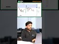Long Entry in BankNifty Golden Candle Strategy | Bank Nifty Golden Candle Strategy