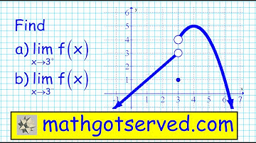 Cu2L1c Finding Limits Graphically and Numerically 2.1c One and Double sided limits continuity