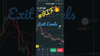 Rif Price Prediction Rif Technical Analysis Rif News Update rif btc cryptocurrency news