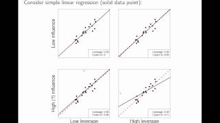 Case Statistics in Regression