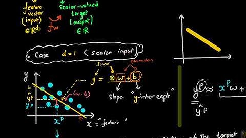 Machine Learning Blink 6.2 (training of linear regression model)